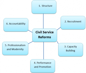 WBCS Role Of civil Services In A Democracy - Essay Composition IMAGE