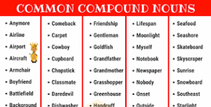 WBCS English Composition Notes On - Compound Nouns IMAGE