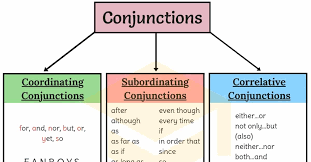 WBCS english Verbal Ability - Conjunctions - Notes image
