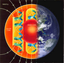 WBCS Earth As A Magnet - Geology Notes IMAGE