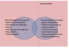 WBCS Commerce And Accountancy - Formal And Informal Organisations NOTES IMAGE