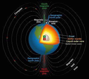 WBCS Physics - Geophysics - Notes IMAGE