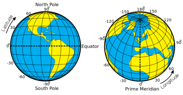WBCS Climatology - Latitudes And Longitudes - Geography Notes IMAGE