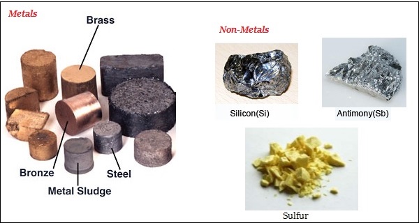 WBCS Metals And Non-Metals - Chemistry Notes IMAGE