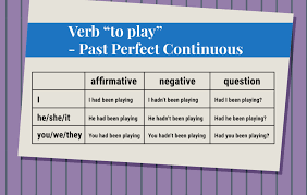 WBCS English Composition Notes On - Present Perfect Continuous IMAGE