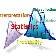 WBCS Question Answer - Statistics - Lorenz Curve IMAGE