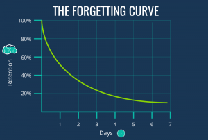 WBCS Forgetting Curve - Psychology Notes IMAGE