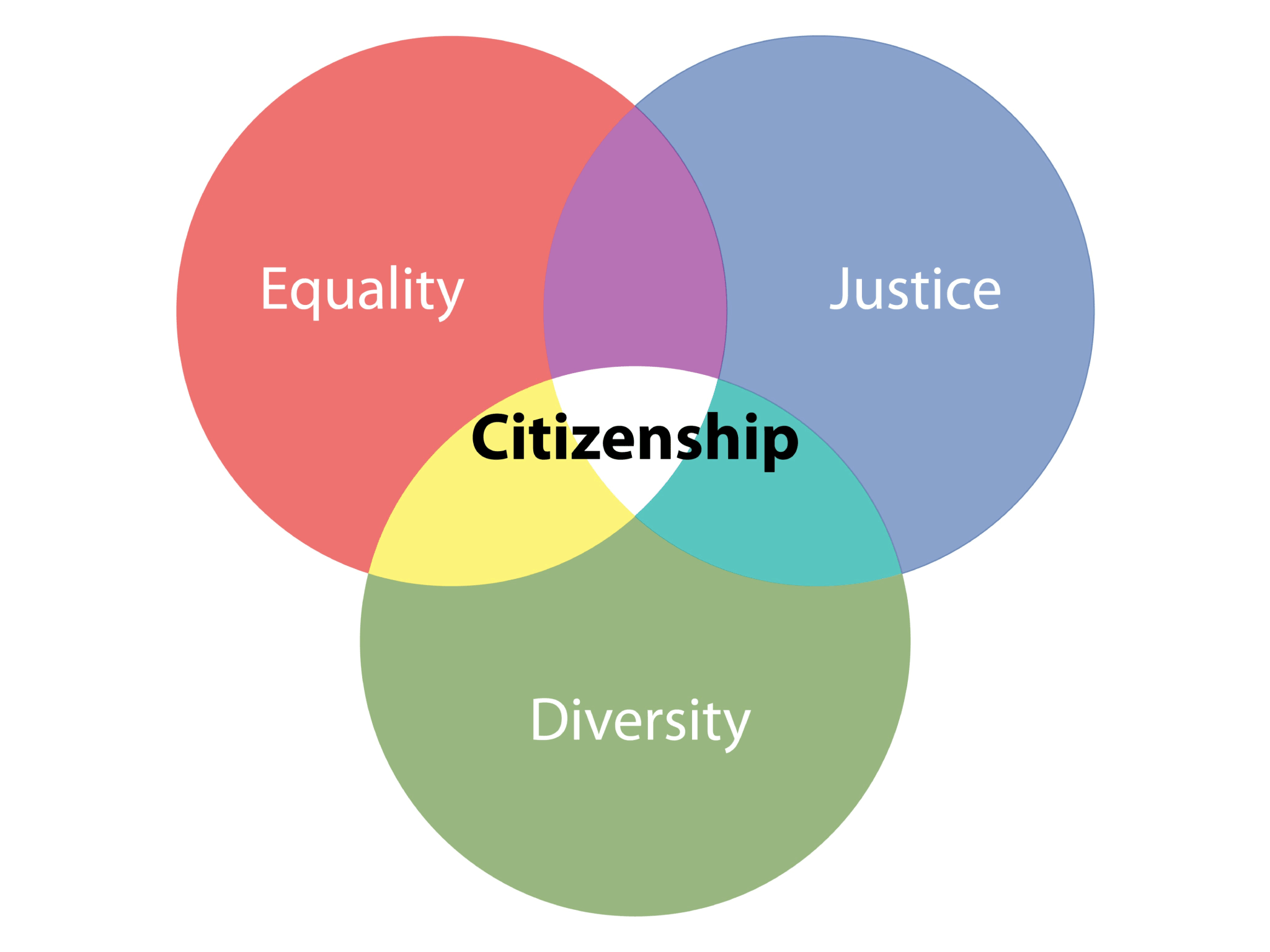 Polity-Yearwise-Questions-Preamble-Citizenship-W.B.C.S.-Mains-Examination