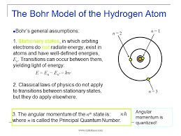 Chemistry-Notes-On-–-Bohr-Theory-Of-Hydrogen-Atom-–-For-W.B.C.S.-Examination