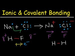 Chemistry-Notes-On-–-Ionic-And-Covalent-Bonds-–-For-W.B.C.S.-Examination.