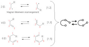 Chemistry-Notes-On-–-Sigmatropic-Rearrangements-–-For-W.B.C.S.-Examination
