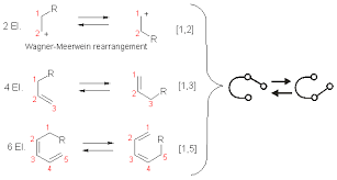 Chemistry-Notes-On-–-Sigmatropic-Rearrangements-–-For-W.B.C.S.-Examination