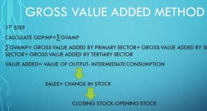 Gross-Value-Added-–-W.B.C.S.-Exam..