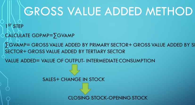 Gross-Value-Added-–-W.B.C.S.-Exam..