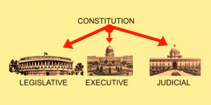 Indian-Polity-–-W.B.C.S.-Exam-–-পলিটির-কন্সেপ্ট-–-Part-I-–-The-Union-And-Its-Territories