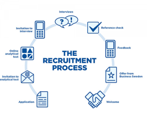 Management-Notes-On-–-Recruitment-Process-–-For-W.B.C.S.-Examination