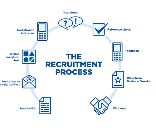 Management-Notes-On-–-Recruitment-Process-–-For-W.B.C.S.-Examination
