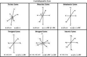 W.B.C.S.-Examination-Notes-On-Elements-Of-Crystal-Symmetry-Geology-Optional-Notes