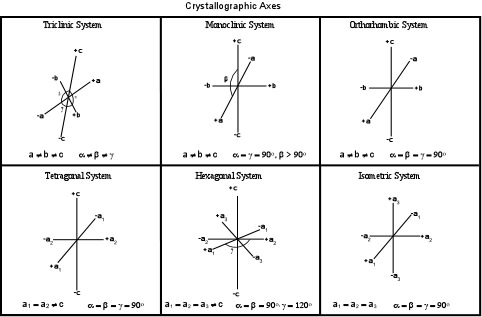 W.B.C.S.-Examination-Notes-On-Elements-Of-Crystal-Symmetry-Geology-Optional-Notes