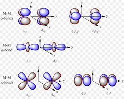 W.B.C.S.-Examination-Notes-On-–-Orbital-Symmetry-–-Chemistry-Notes
