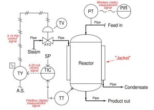 General-Science-Notes-On-–-Reactor-Control-–-For-W.B.C.S.-Examination