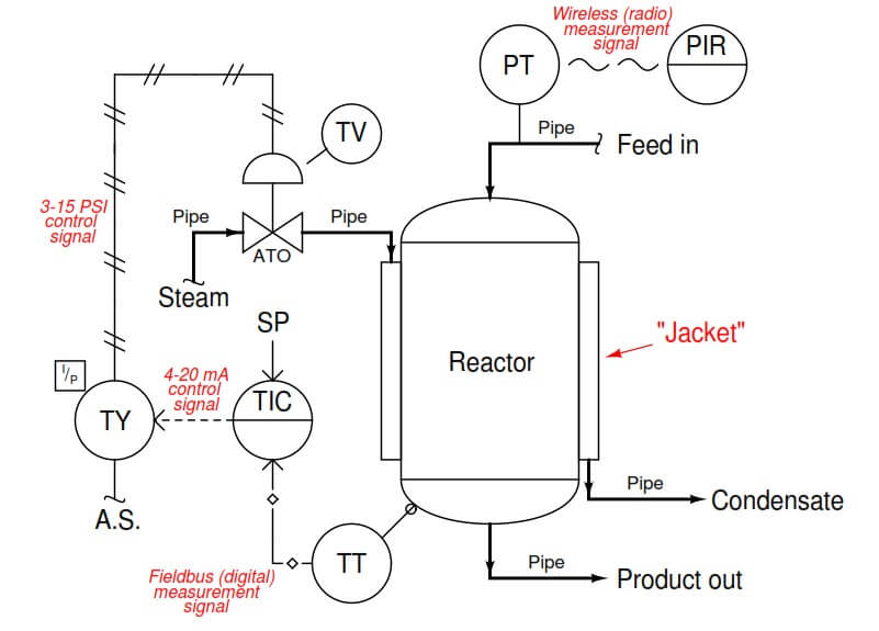 General-Science-Notes-On-–-Reactor-Control-–-For-W.B.C.S.-Examination