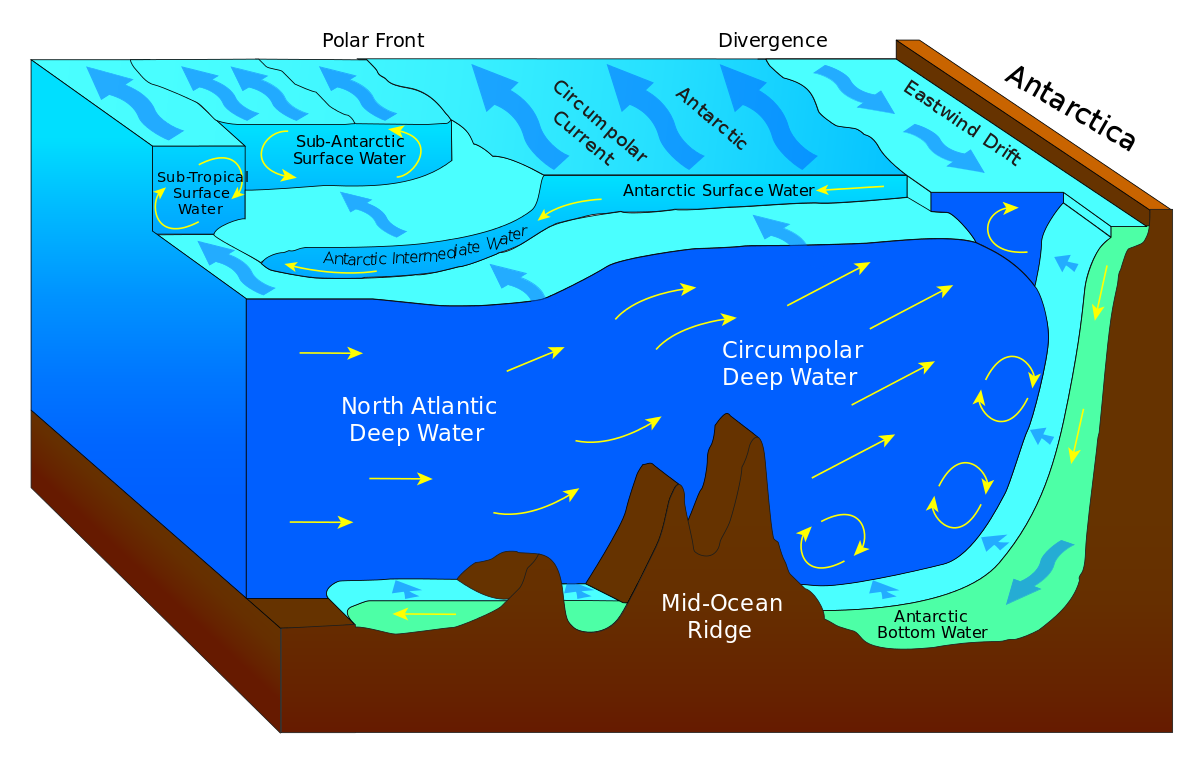 Geography-Notes-On-–-Water-Mass-–-For-W.B.C.S.-Examination