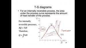 W.B.C.S.-Examination-Notes-On-–-TS-Time-Diagrams-–-Geography-Notes