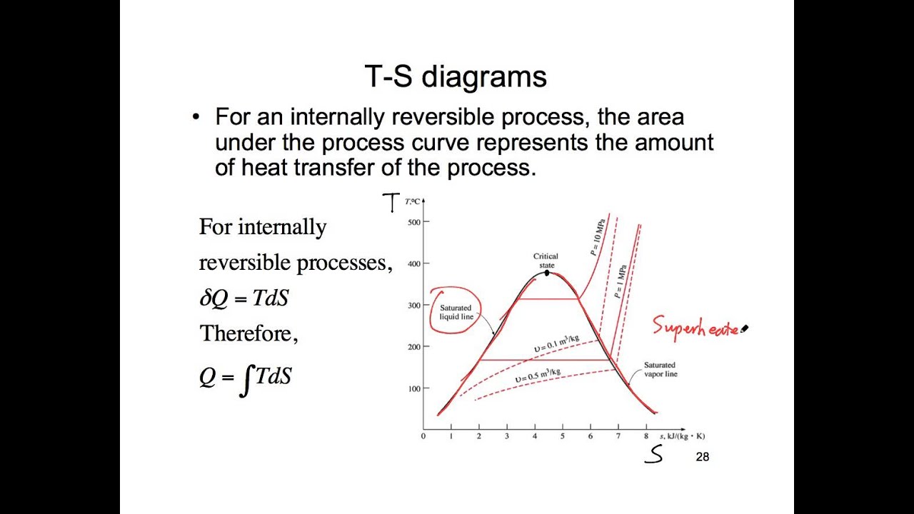 W.B.C.S.-Examination-Notes-On-–-TS-Time-Diagrams-–-Geography-Notes