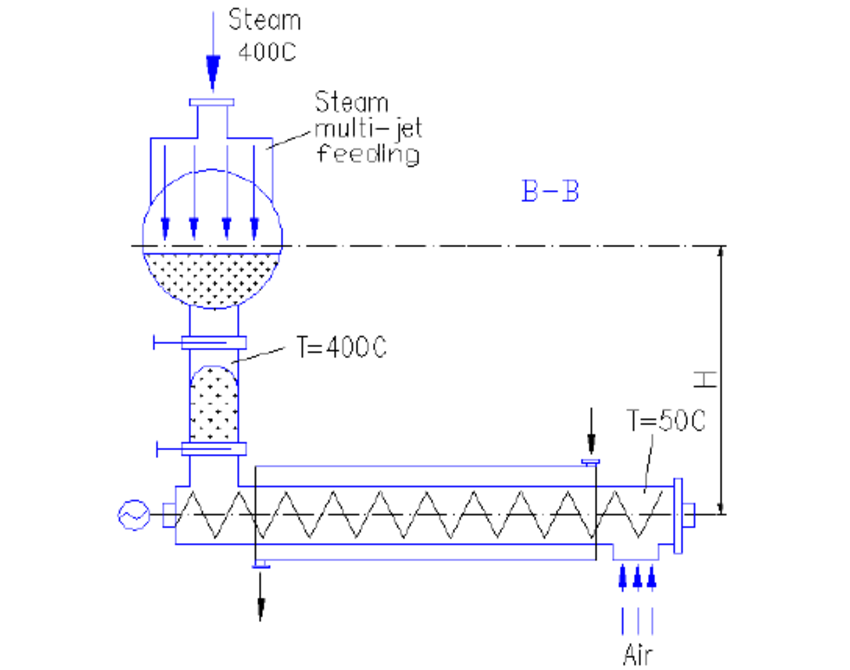 W.B.C.S.-Examination-Notes-On-–-Unloading-And-Cooling-–-General-Science-Notes.
