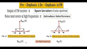 Electrical-Engineering-Notes-On-–-Pre-emphasis-And-De-emphasis-–-For-W.B.C.S.-Examination