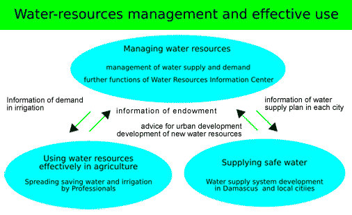 Water-Resources-Development-Plan-–-Agriculture-Notes-–-For-W.B.C.S.-Examination