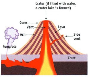 Geography-Notes-On-–-Vulcanicity-–-For-W.B.C.S.-Examination