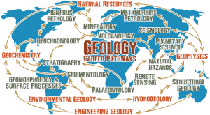 Geology-Notes-On-Phanerozoic-Rocks-Of-India-For-W.B.C.S.-Examination