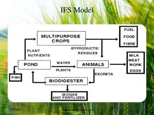 Integrated-Farming-WBCS