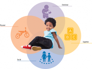 Psychology-Notes-On-Aspects-Of-Emotional-Development-Of-Children-For-W.B.C.S.-Examination
