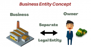 Business-Entity-Concept-Commerce-And-Accountancy-Notes-For-W.B.C.S.-Examination