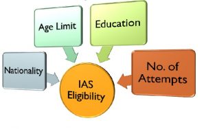 Eligibility-Criteria-Overview-–-For-IAS-Examination