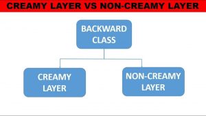 Non Creamy Layer (NCL) Certificate For OBC PSC WB